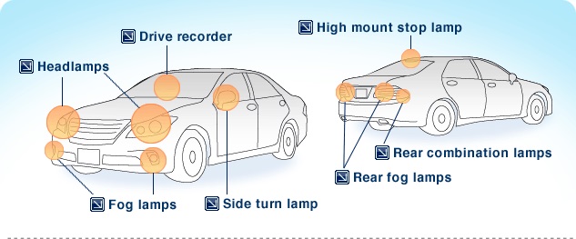 Safe Driving The Car Lighting Systems Check
