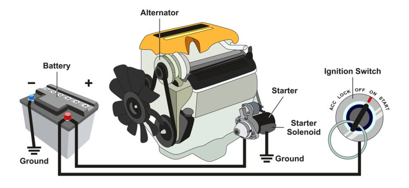 Vehicle Electrical System 1