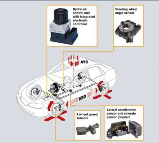 Electronic Stability Control (ESC) – A Complete Guide | Kiamotors-portqasim