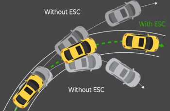 Function of Electronic Stability Control